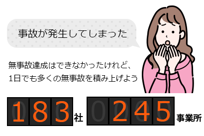 事故が発生してしまった