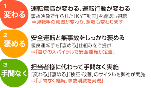 100日間無事故キャンペーン キムラユニティー株式会社