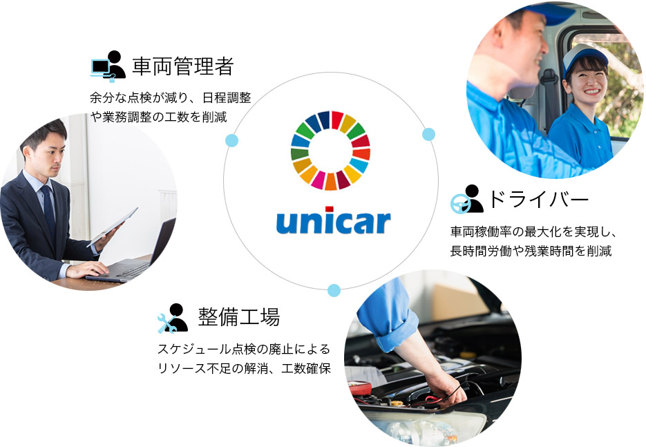 unicarが業界課題のニーズに応えます