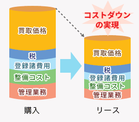 コストメリット