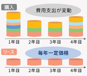 資金メリット