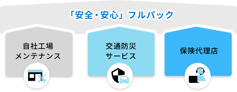 キムラユニティーのカーリースの強み